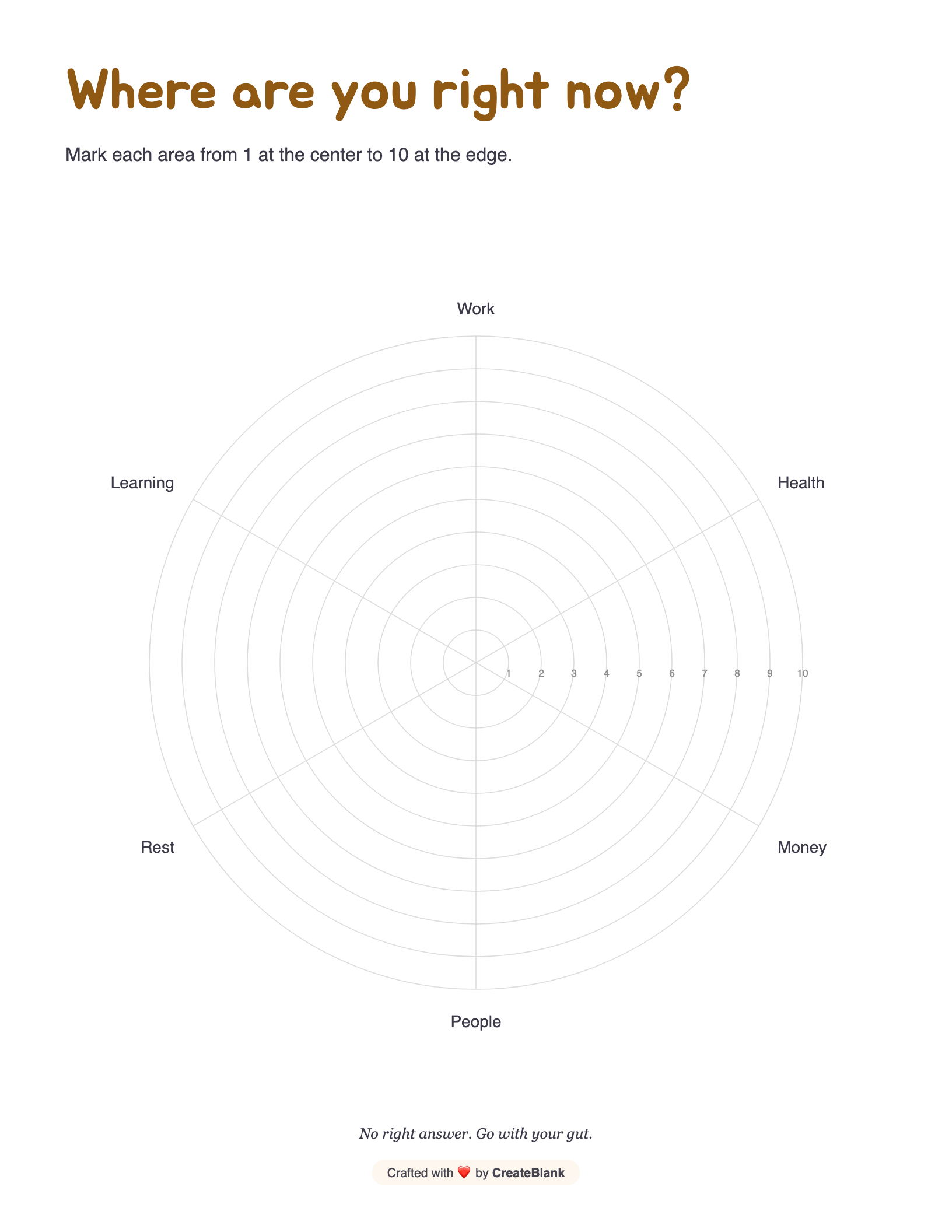 Honey theme spider chart sample set in Gochi Hand