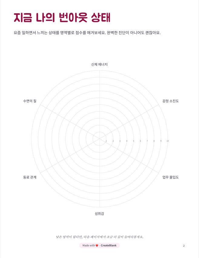 영역별 점수를 매기는 스파이더 차트 샘플